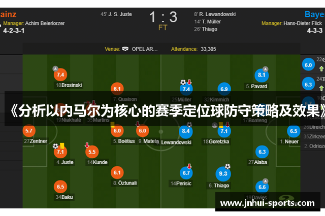 《分析以内马尔为核心的赛季定位球防守策略及效果》 《分析以内马尔为核心的赛季定位球防守策略及效果》