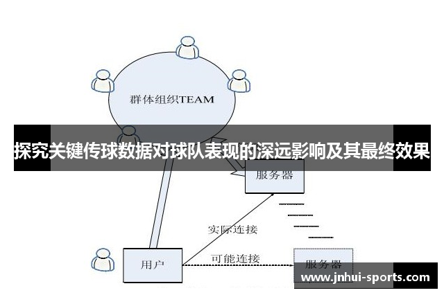 探究关键传球数据对球队表现的深远影响及其最终效果