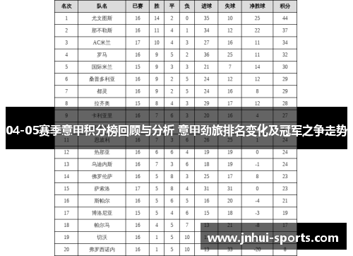 04-05赛季意甲积分榜回顾与分析 意甲劲旅排名变化及冠军之争走势