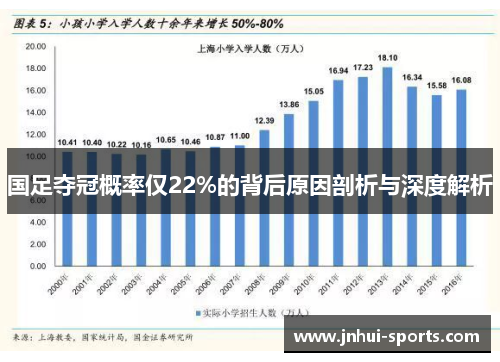 国足夺冠概率仅22%的背后原因剖析与深度解析