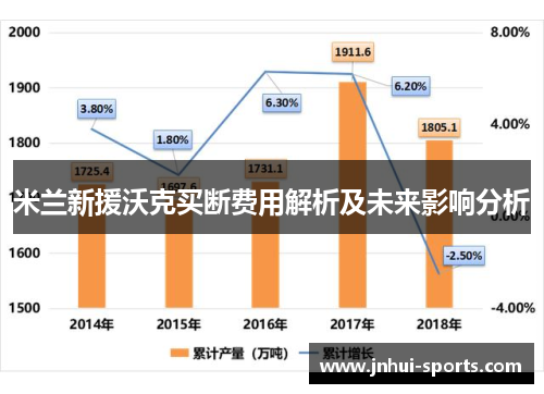 米兰新援沃克买断费用解析及未来影响分析