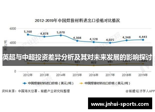 英超与中超投资差异分析及其对未来发展的影响探讨