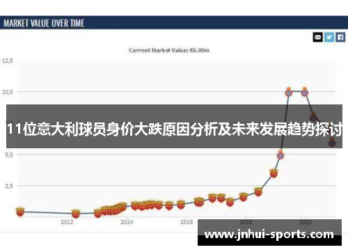 11位意大利球员身价大跌原因分析及未来发展趋势探讨