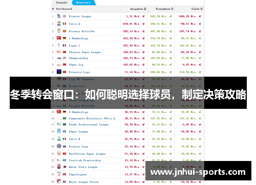冬季转会窗口：如何聪明选择球员，制定决策攻略