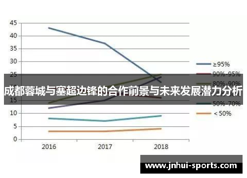 成都蓉城与塞超边锋的合作前景与未来发展潜力分析
