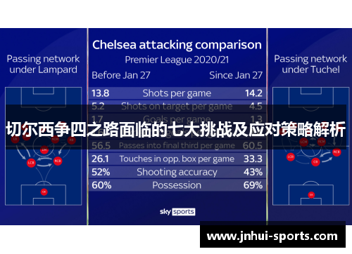 切尔西争四之路面临的七大挑战及应对策略解析