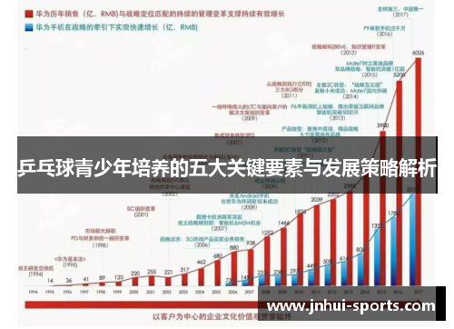 乒乓球青少年培养的五大关键要素与发展策略解析