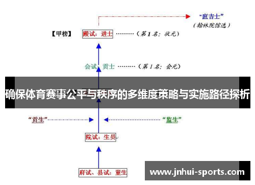 确保体育赛事公平与秩序的多维度策略与实施路径探析