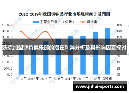 沃克加盟沙特俱乐部的潜在利弊分析及其影响因素探讨