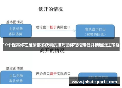 10个提高你在足球部落获利的技巧助你轻松赚钱并精通投注策略