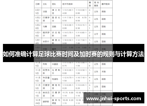 如何准确计算足球比赛时间及加时赛的规则与计算方法