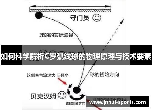 如何科学解析C罗弧线球的物理原理与技术要素