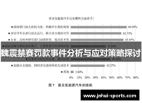 魏震禁赛罚款事件分析与应对策略探讨