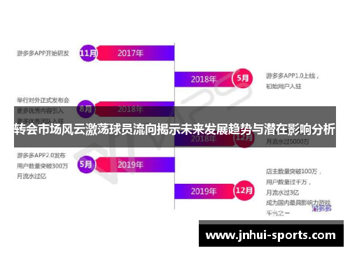 转会市场风云激荡球员流向揭示未来发展趋势与潜在影响分析