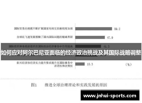 如何应对阿尔巴尼亚面临的经济政治挑战及其国际战略调整