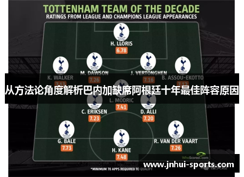 从方法论角度解析巴内加缺席阿根廷十年最佳阵容原因